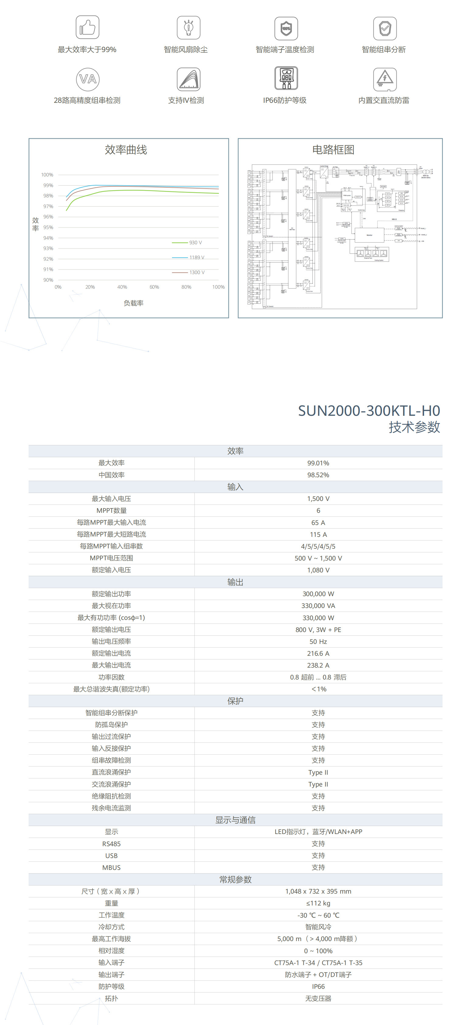 SUN2000-300KTL-H0