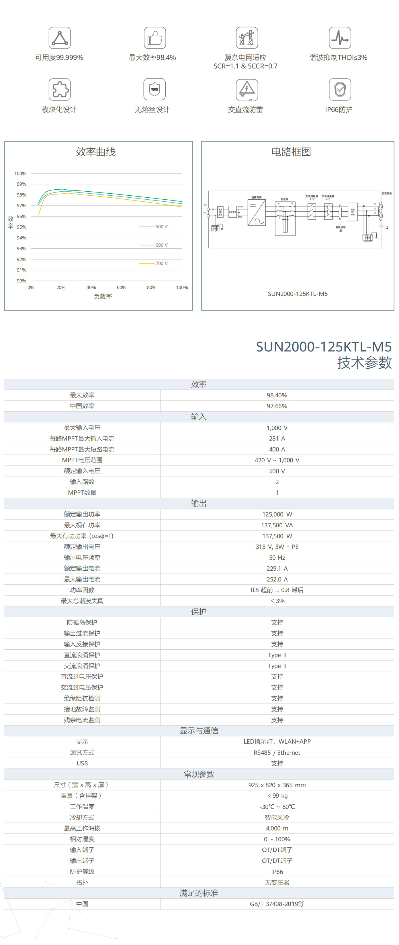 SUN2000-125KTL-M5