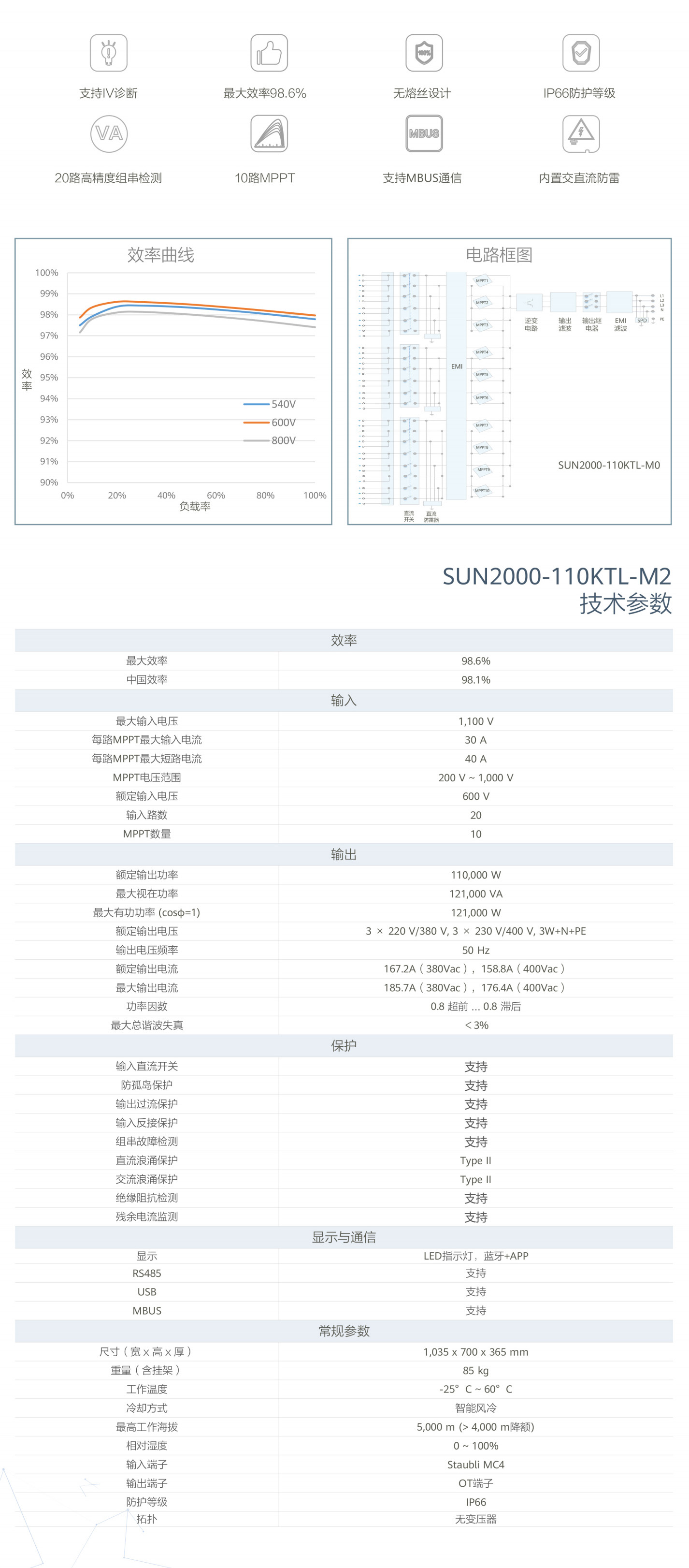 SUN2000-110KTL-M2