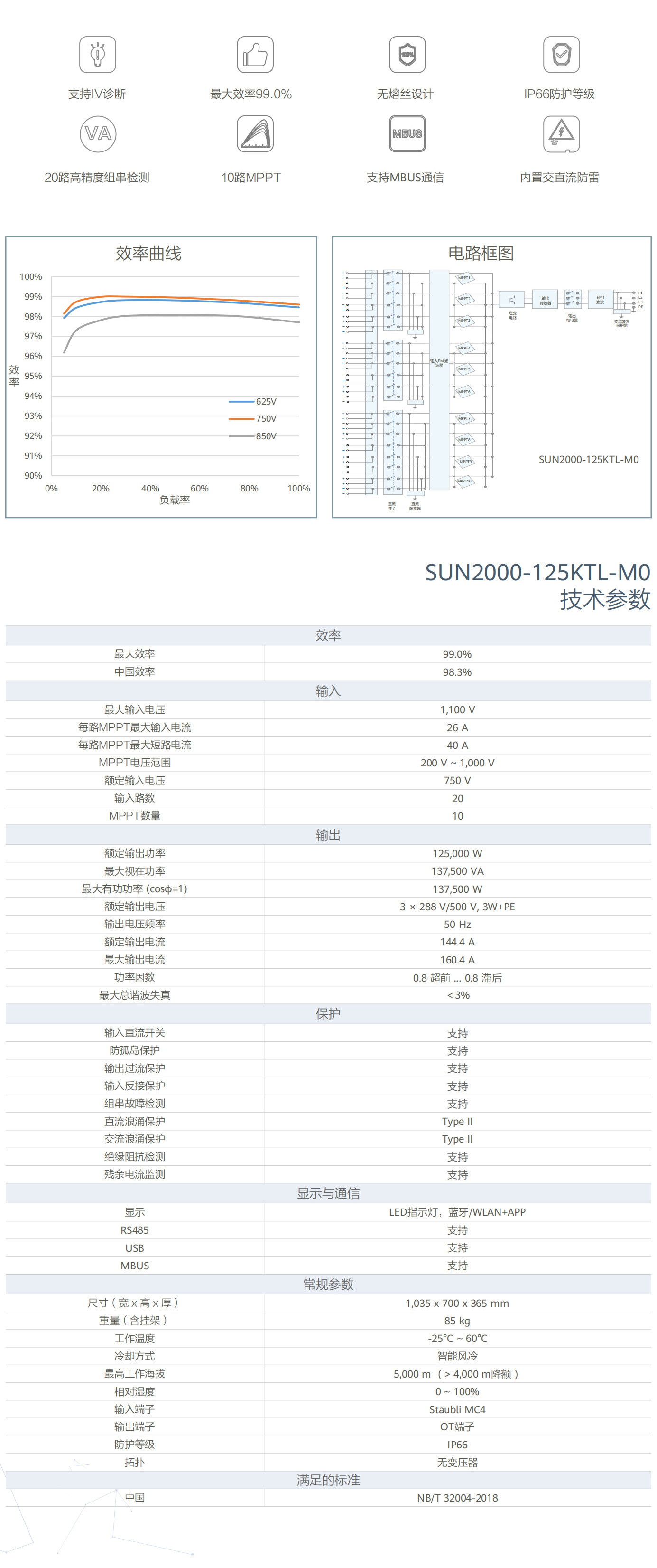 SUN2000-125KTL-M0