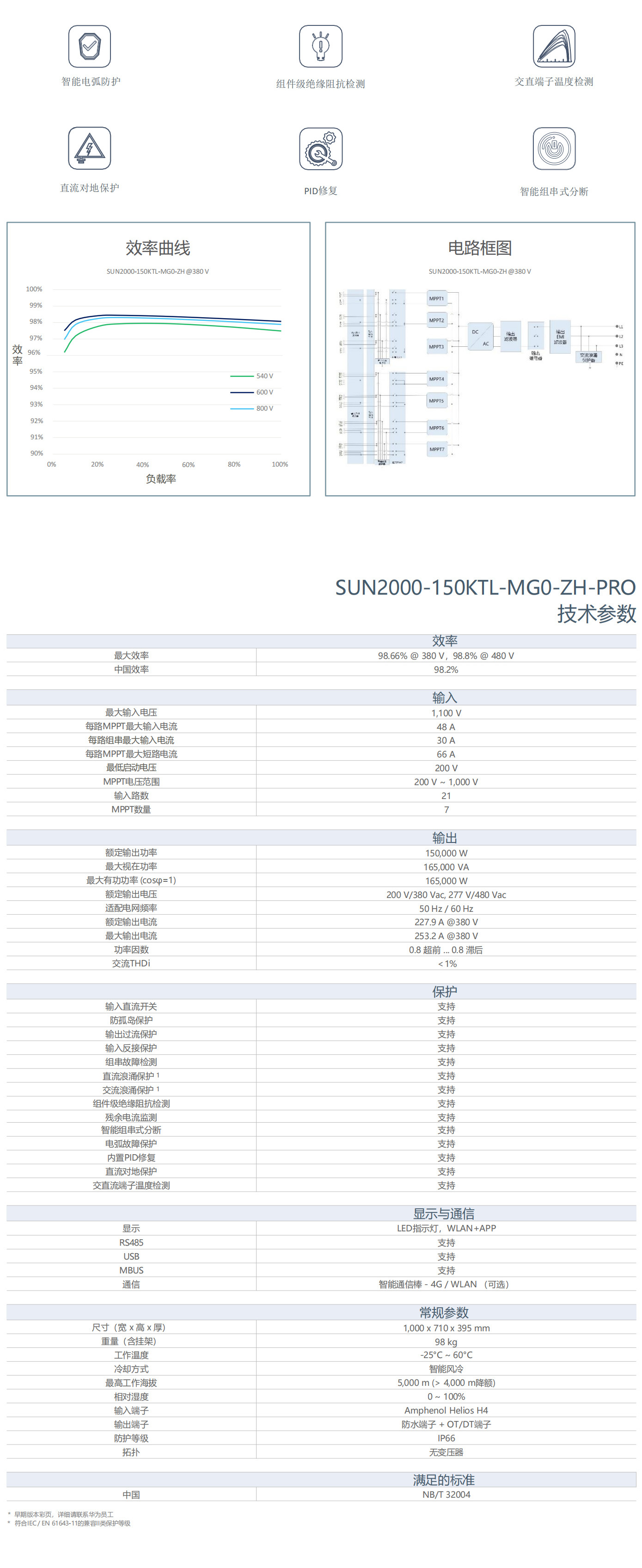 SUN5000-150K-MG0-ZH-PRO