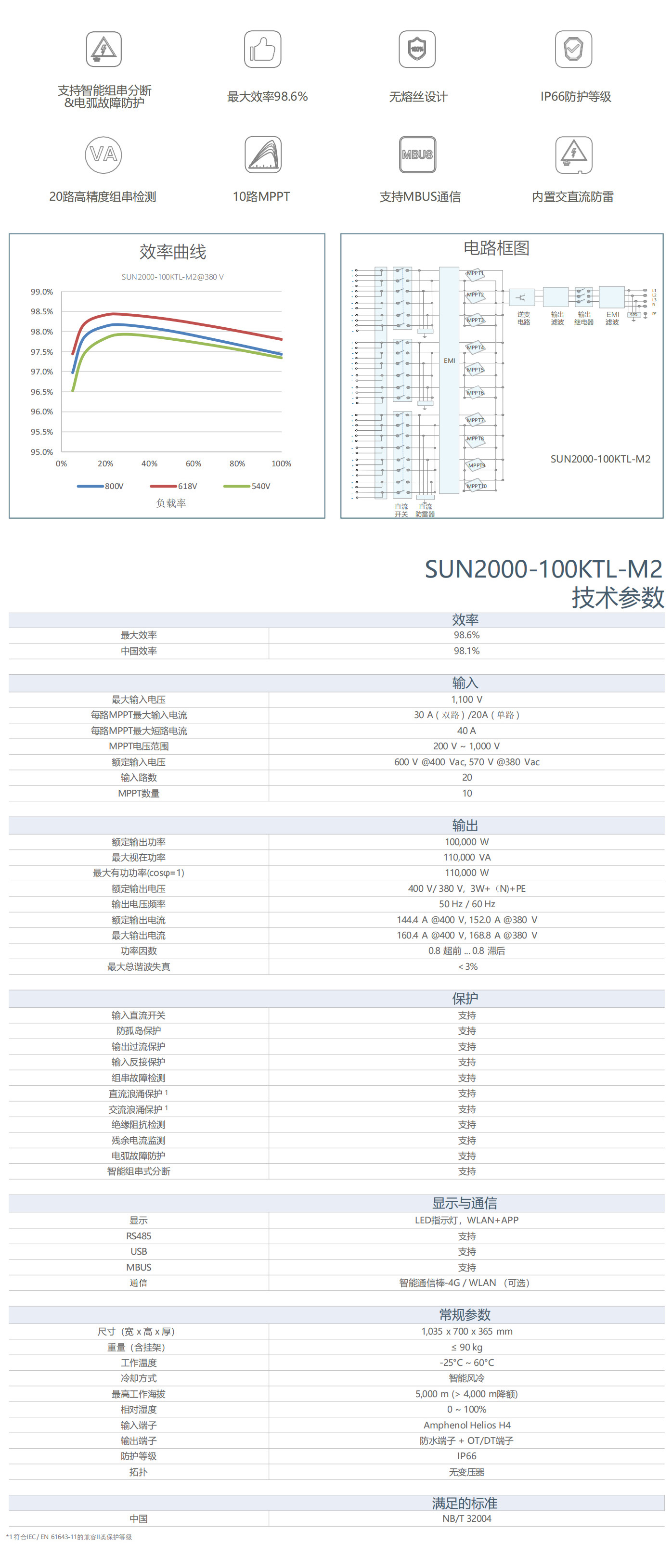 SUN2000-100KTL-M2