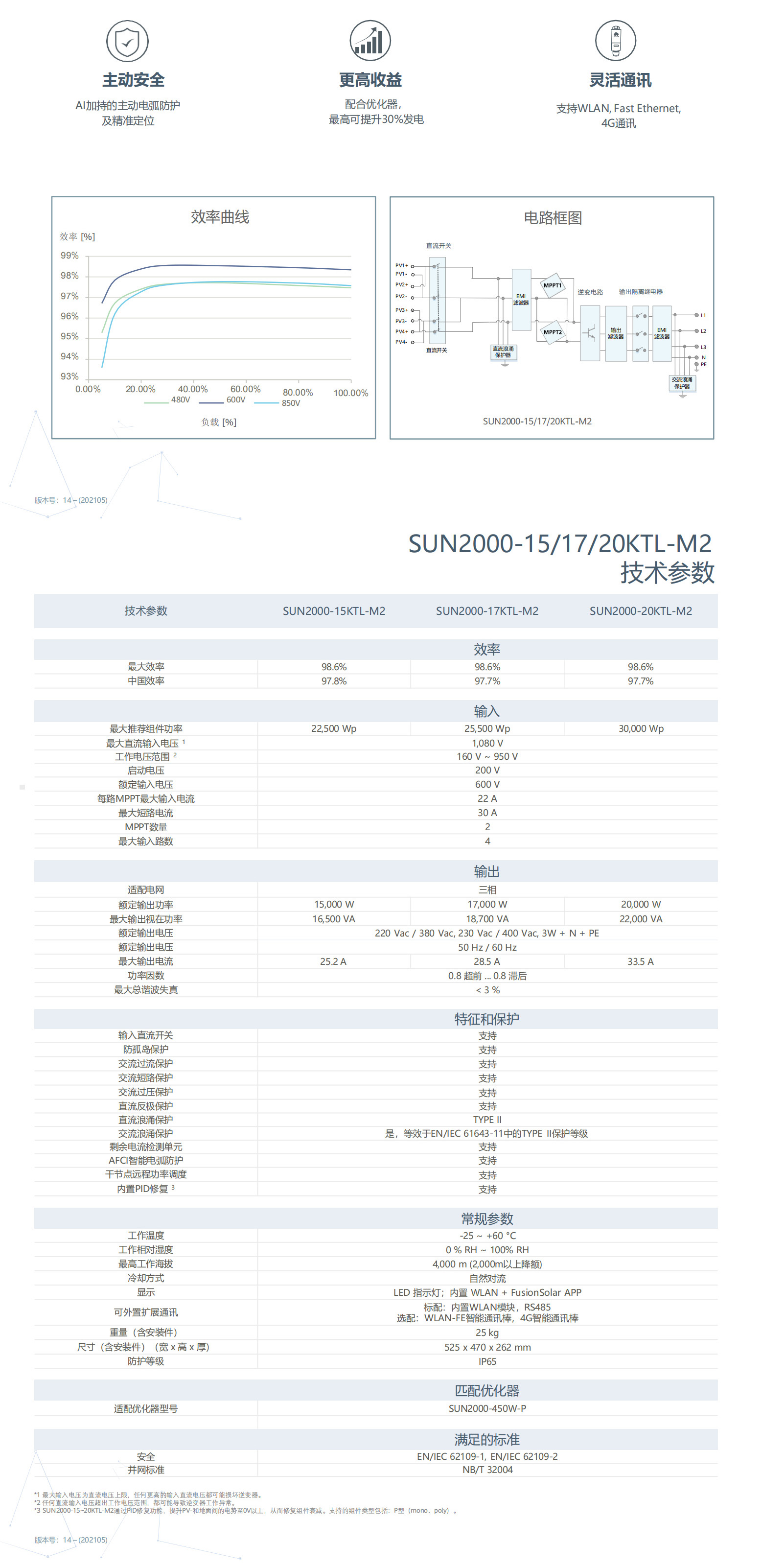 SUN2000-15/17/20KTL-M2