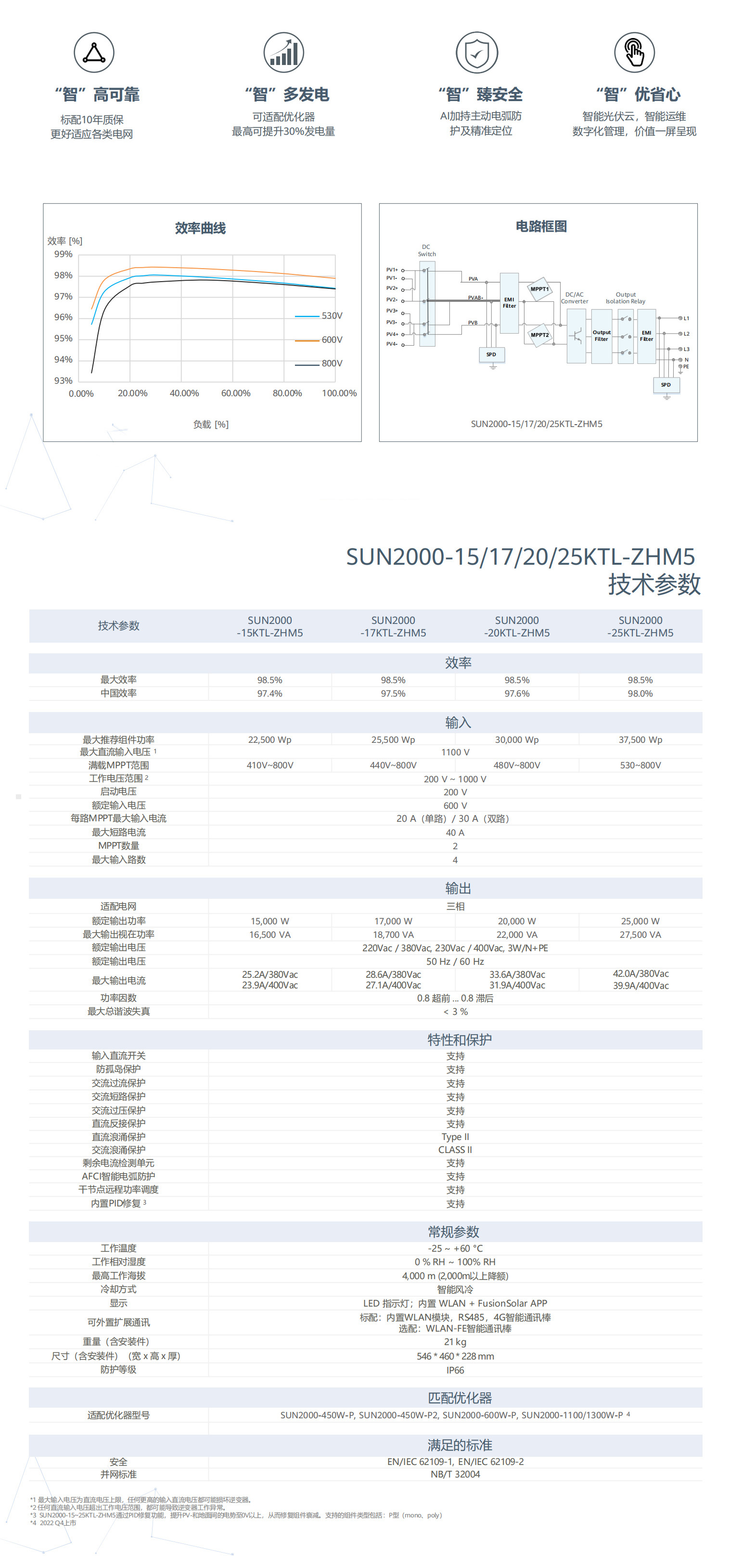 SUN2000-15/17/20/25KTL-ZHM5